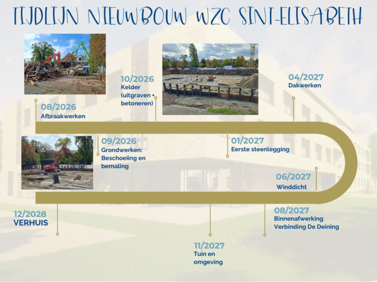 Tijdlijn 1